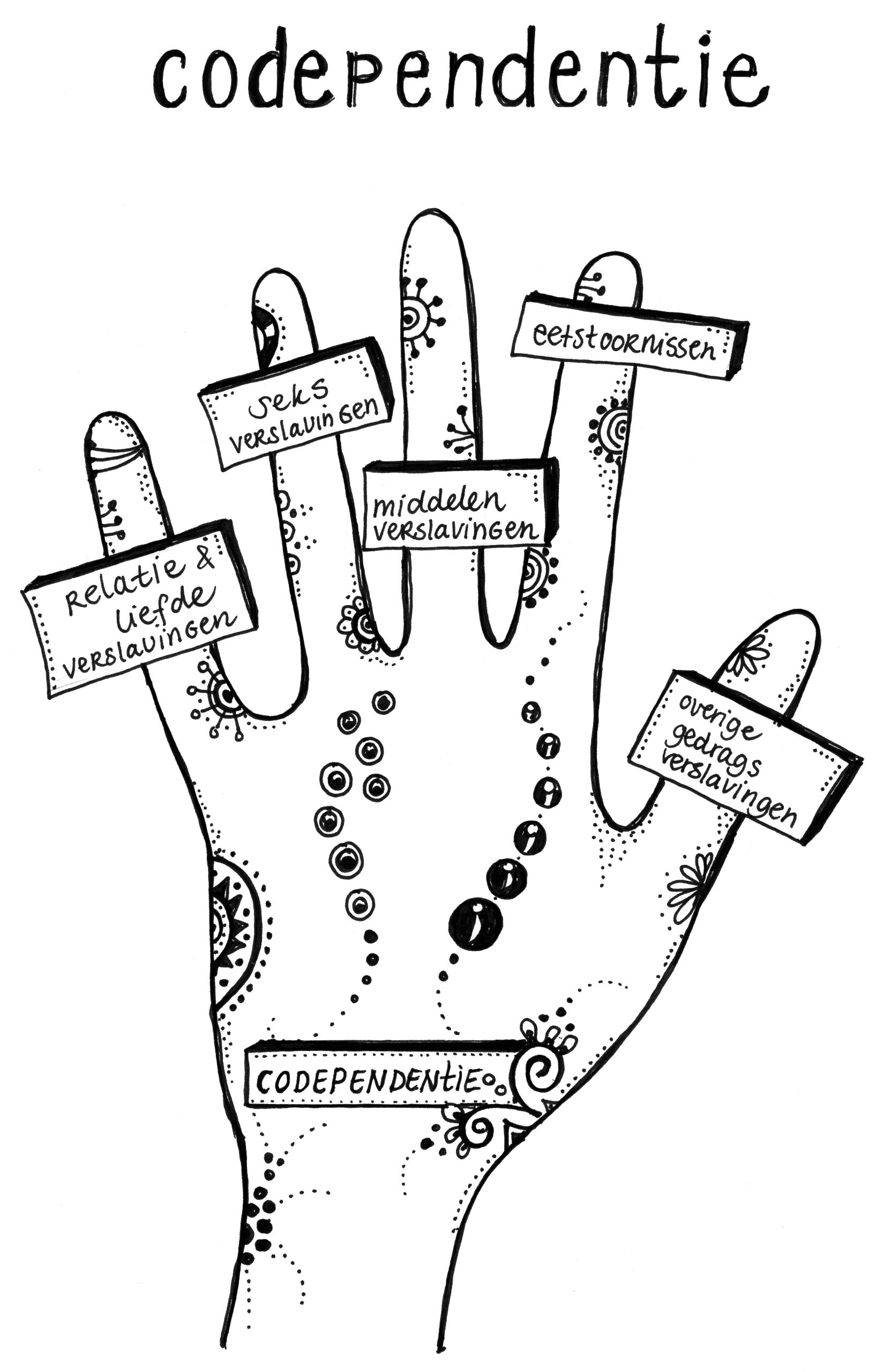 Codepedentie hand